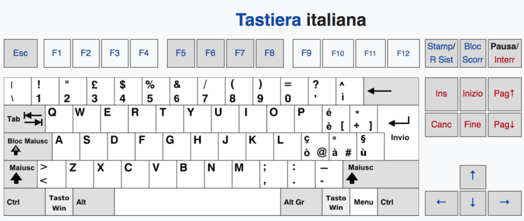 Jak większość z Was wie w języku włoskim mamy akcent...